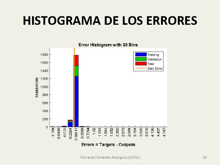 HISTOGRAMA DE LOS ERRORES Fernando Fernández Rodríguez (ULPGC) 50 