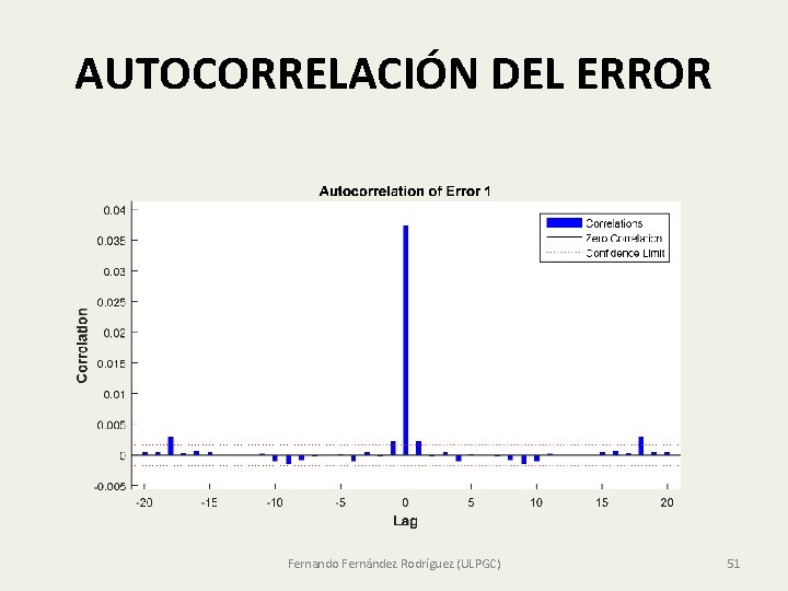 AUTOCORRELACIÓN DEL ERROR Fernando Fernández Rodríguez (ULPGC) 51 