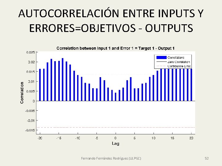 AUTOCORRELACIÓN ENTRE INPUTS Y ERRORES=OBJETIVOS - OUTPUTS Fernando Fernández Rodríguez (ULPGC) 52 