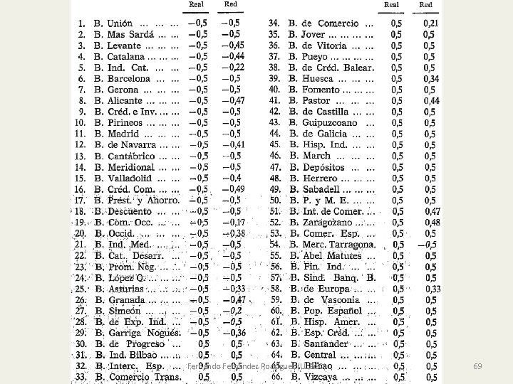 Fernando Fernández Rodríguez (ULPGC) 69 Fernando Fernández Rodríguez (ULPGC) 69