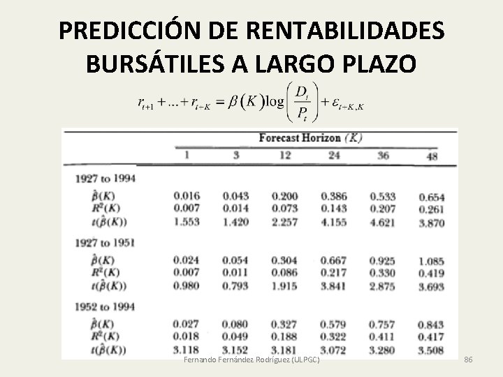 PREDICCIÓN DE RENTABILIDADES BURSÁTILES A LARGO PLAZO Fernando Fernández Rodríguez (ULPGC) 86 