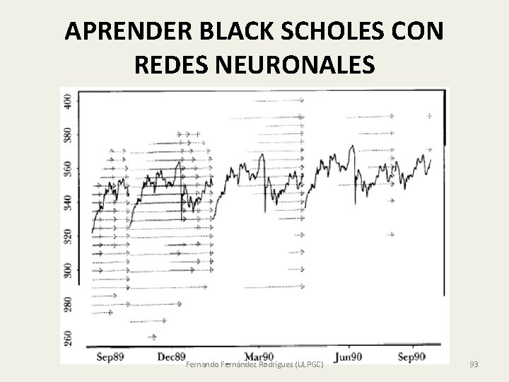 APRENDER BLACK SCHOLES CON REDES NEURONALES Fernando Fernández Rodríguez (ULPGC) 93 