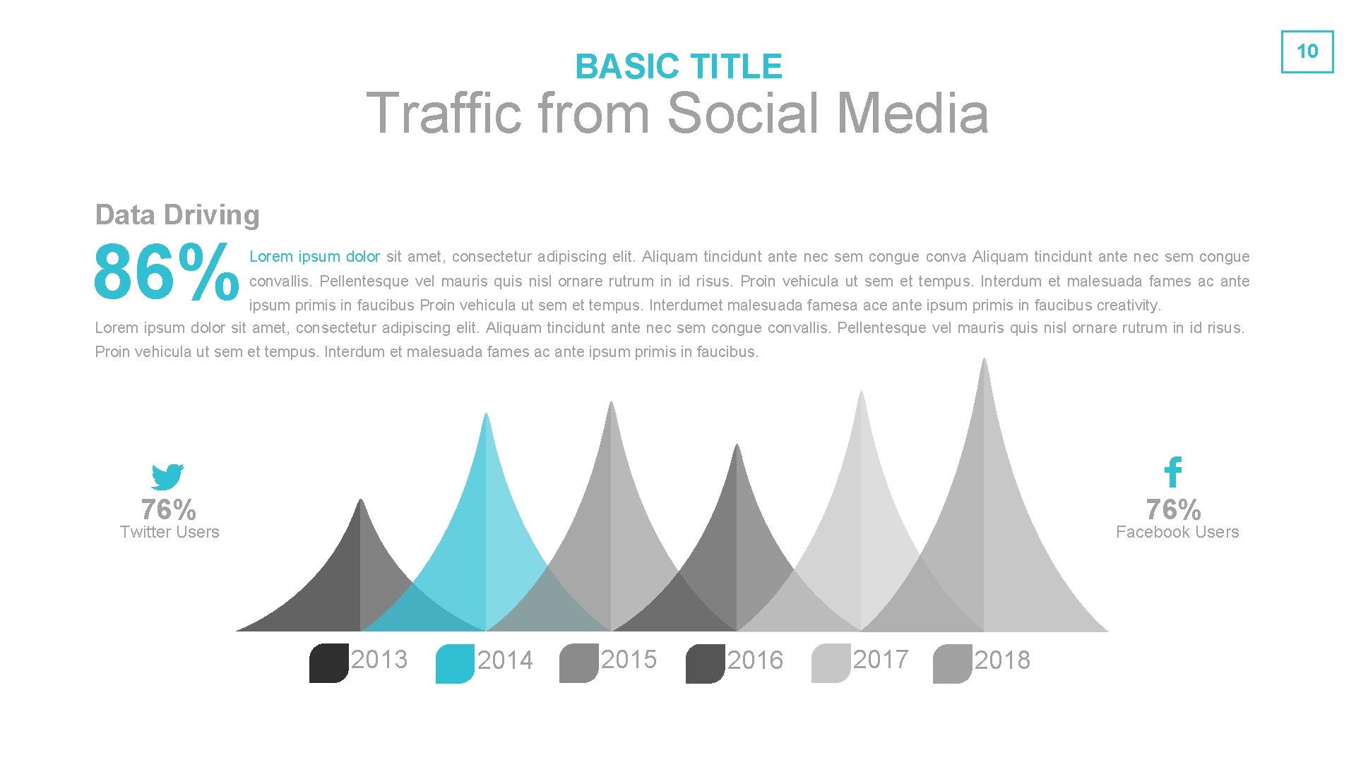 10 BASIC TITLE Traffic from Social Media Data Driving 86% Lorem ipsum dolor sit 10 BASIC TITLE Traffic from Social Media Data Driving 86% Lorem ipsum dolor sit