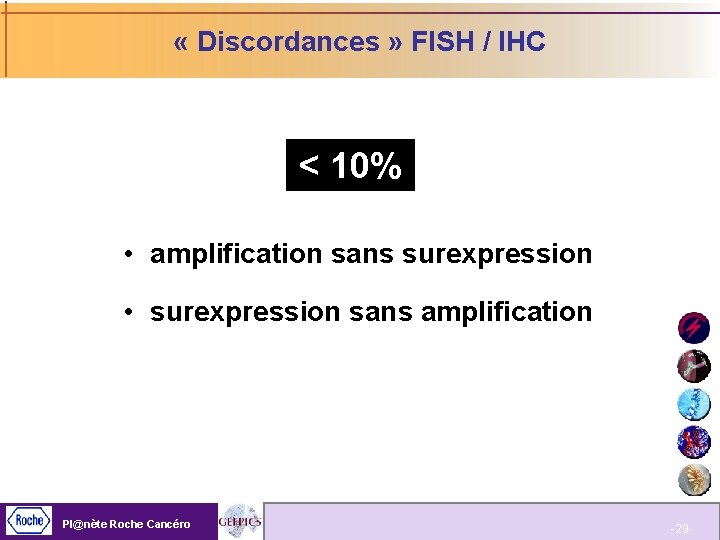 « Discordances » FISH / IHC < 10% • amplification sans surexpression •