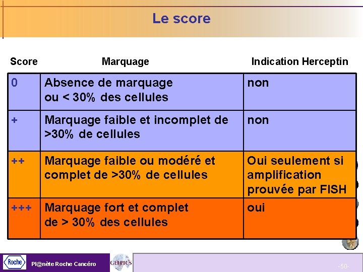 Le score Score Marquage Indication Herceptin 0 Absence de marquage ou < 30% des