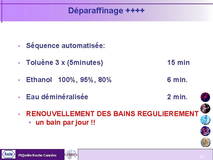Déparaffinage ++++ Séquence automatisée: Toluène 3 x (5 minutes) 15 min Ethanol 100%, 95%,