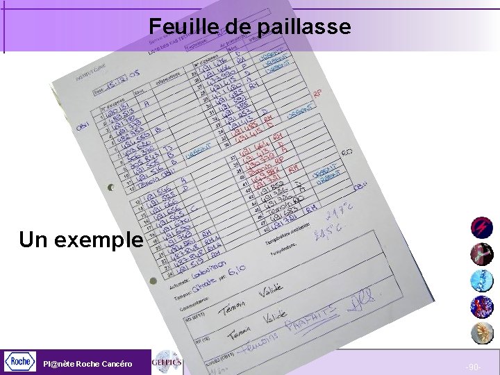 Feuille de paillasse Un exemple Pl@nète Roche Cancéro -90 - 