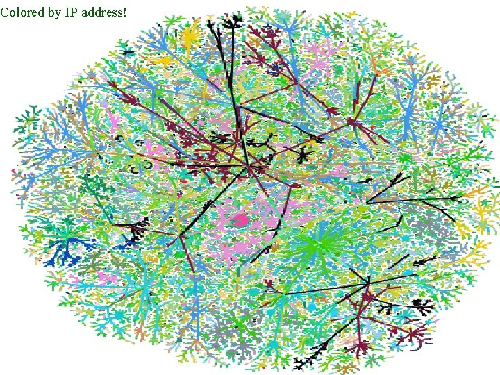 Colored by IP address! Mapping the Internet and Intranets 37 of 75 