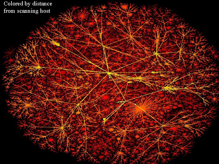 Colored by distance from scanning host Mapping the Internet and Intranets 40 of 75
