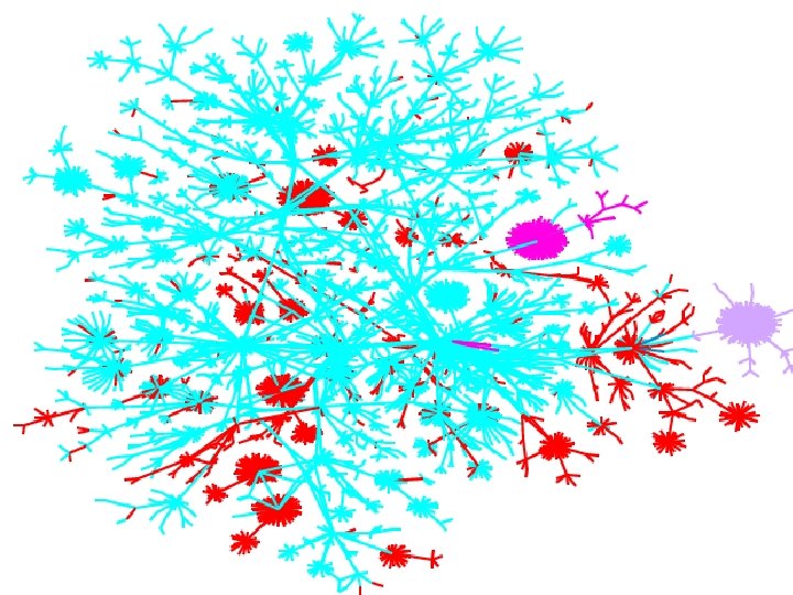 Mapping the Internet and Intranets 54 of 75 