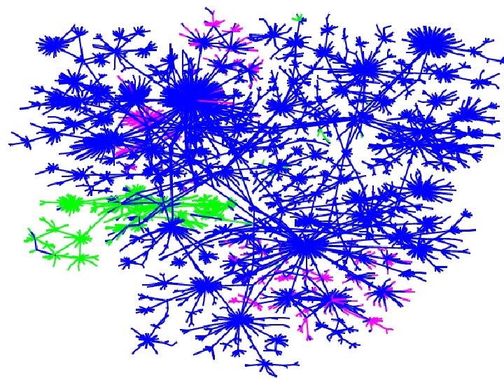 Mapping the Internet and Intranets 55 of 75 