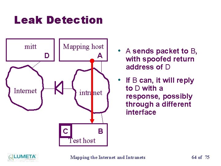 Leak Detection mitt D Mapping host A • A sends packet to B, with