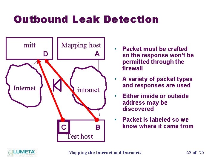 Outbound Leak Detection mitt D Mapping host A • Packet must be crafted so