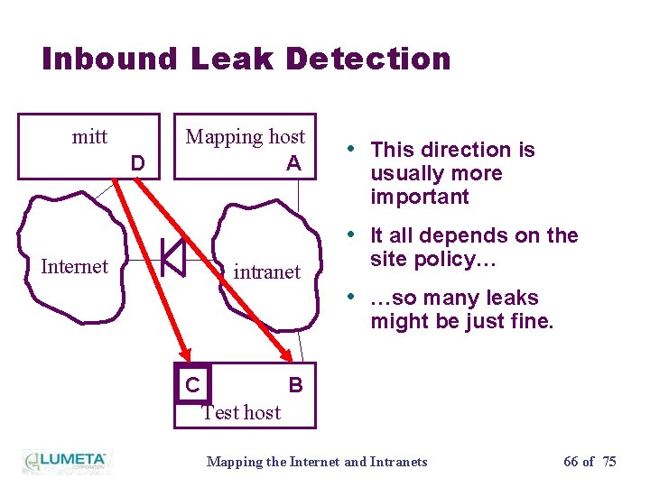 Inbound Leak Detection mitt D Mapping host A • This direction is usually more