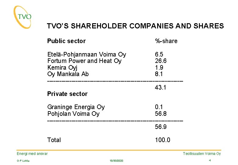 TVO’S SHAREHOLDER COMPANIES AND SHARES Public sector %-share Etelä-Pohjanmaan Voima Oy 6. 5 Fortum