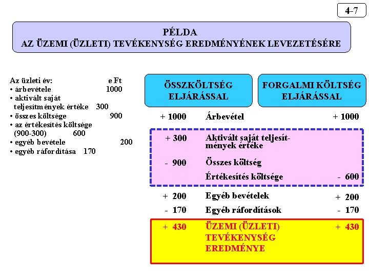 4 -7 PÉLDA AZ ÜZEMI (ÜZLETI) TEVÉKENYSÉG EREDMÉNYÉNEK LEVEZETÉSÉRE Az üzleti év: e Ft