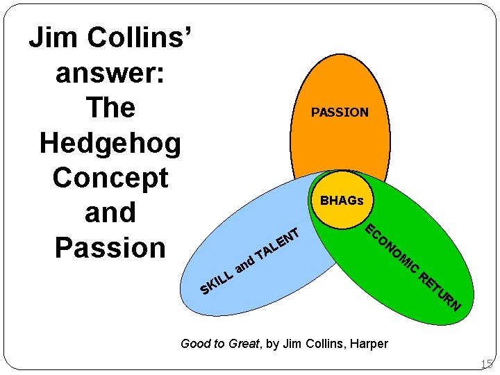 Jim Collins’ answer: The Hedgehog Concept and Passion PASSION BHAGs SK IL La nd Jim Collins’ answer: The Hedgehog Concept and Passion PASSION BHAGs SK IL La nd