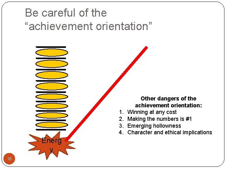 Be careful of the “achievement orientation” 1. 2. 3. 4. Energ y 18 Other Be careful of the “achievement orientation” 1. 2. 3. 4. Energ y 18 Other