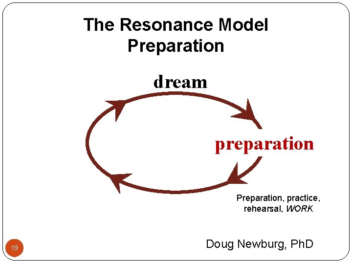 The Resonance Model Preparation dream preparation Preparation, practice, rehearsal, WORK 19 Doug Newburg, Ph. The Resonance Model Preparation dream preparation Preparation, practice, rehearsal, WORK 19 Doug Newburg, Ph.