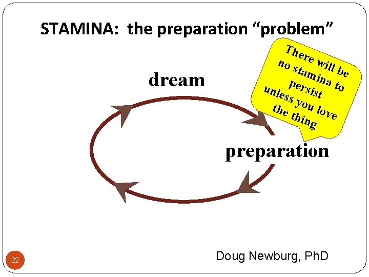 STAMINA: the preparation “problem” dream The no s re will tam be ina p STAMINA: the preparation “problem” dream The no s re will tam be ina p