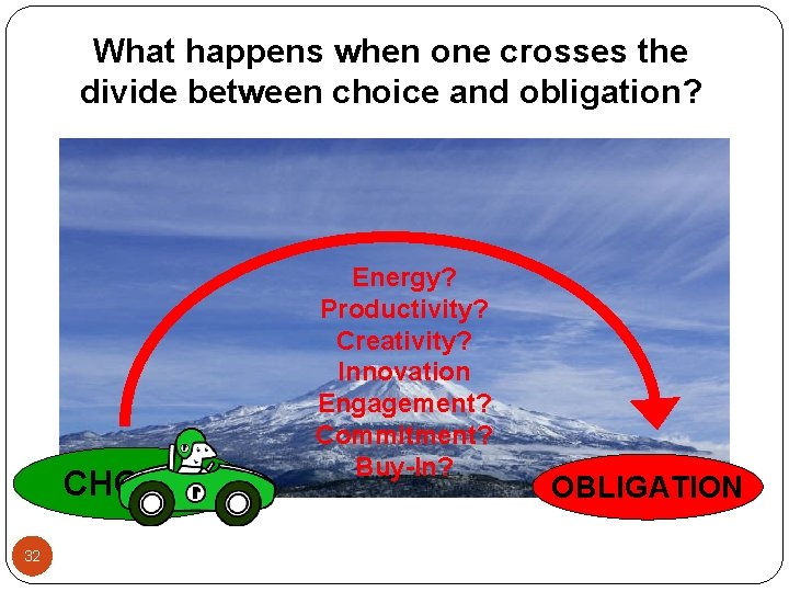 What happens when one crosses the divide between choice and obligation? CHOICE 32 Energy? What happens when one crosses the divide between choice and obligation? CHOICE 32 Energy?