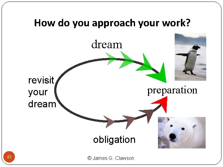 How do you approach your work? dream revisit your dream preparation obligation 43 © How do you approach your work? dream revisit your dream preparation obligation 43 ©