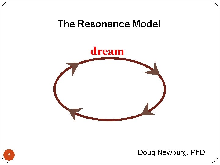 The Resonance Model dream 5 Doug Newburg, Ph. D The Resonance Model dream 5 Doug Newburg, Ph. D