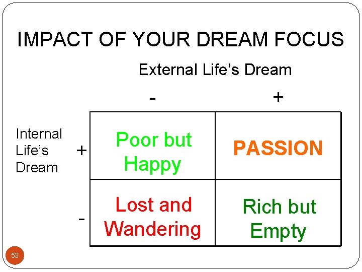 IMPACT OF YOUR DREAM FOCUS External Life’s Dream Internal Life’s Dream + - + IMPACT OF YOUR DREAM FOCUS External Life’s Dream Internal Life’s Dream + - +