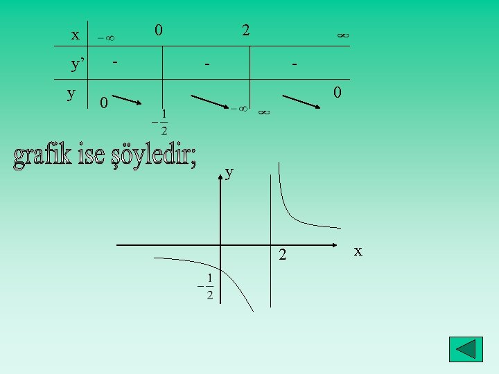 0 x - y’ y 2 - 0 0 y 2 x 