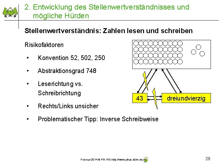 2. Entwicklung des Stellenwertverständnisses und mögliche Hürden Stellenwertverständnis: Zahlen lesen und schreiben Risikofaktoren •