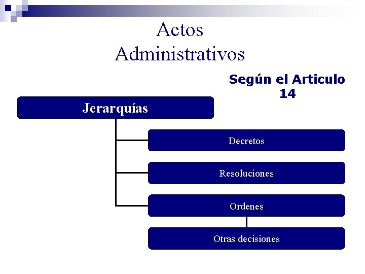Actos Administrativos Jerarquías Según el Articulo 14 Decretos Resoluciones Ordenes Otras decisiones 