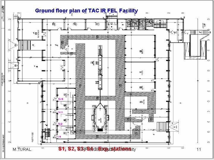 Ground floor plan of TAC IR FEL Facility M. TURAL S 1, S 2,