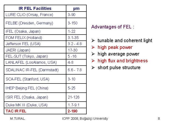 IR FEL Facilities µm LURE CLIO (Orsay, France) 3 -90 FELBE (Dresden, Germany) 3