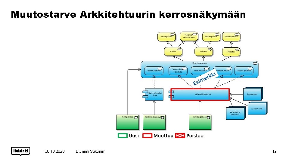 Muutostarve Arkkitehtuurin kerrosnäkymään 30. 10. 2020 Etunimi Sukunimi 12 