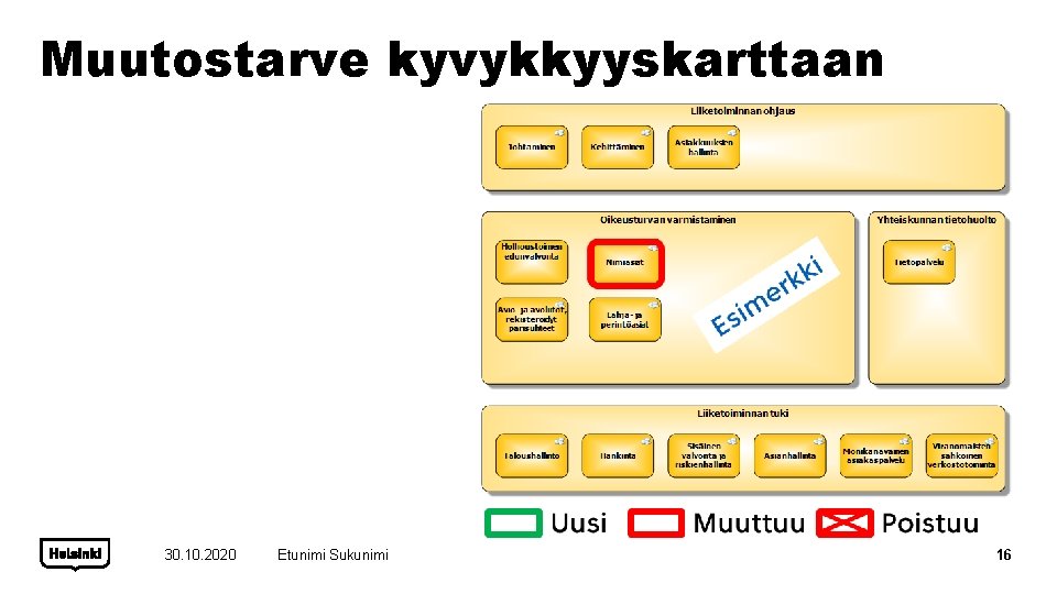 Muutostarve kyvykkyyskarttaan 30. 10. 2020 Etunimi Sukunimi 16 