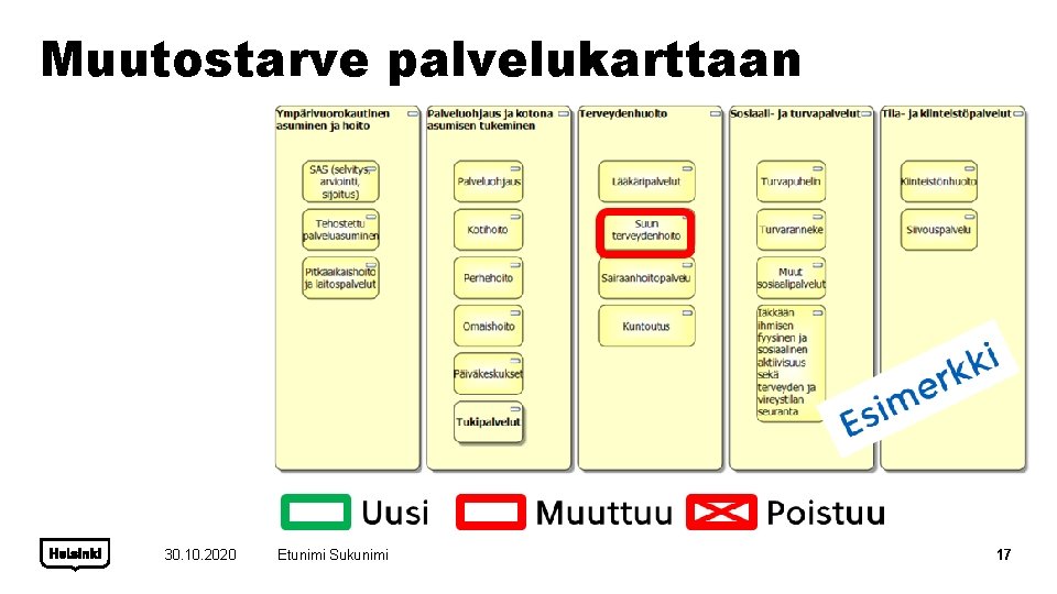 Muutostarve palvelukarttaan 30. 10. 2020 Etunimi Sukunimi 17 
