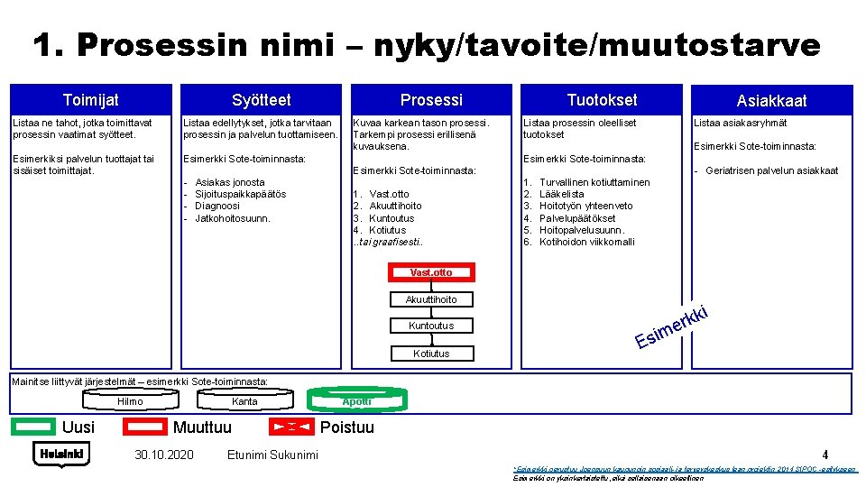 1. Prosessin nimi – nyky/tavoite/muutostarve Toimijat Syötteet Prosessi Listaa ne tahot, jotka toimittavat prosessin