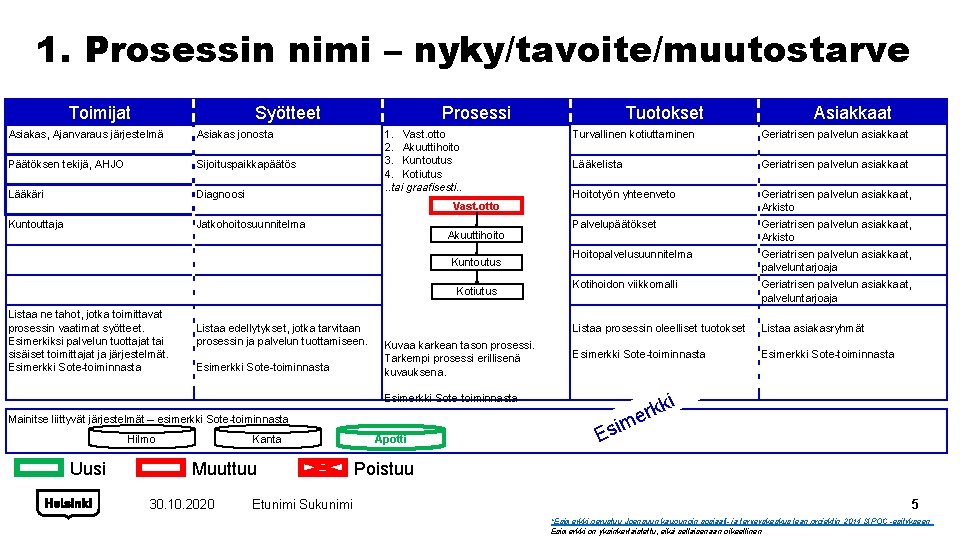 1. Prosessin nimi – nyky/tavoite/muutostarve Toimijat Syötteet Asiakas, Ajanvaraus järjestelmä Asiakas jonosta Päätöksen tekijä,