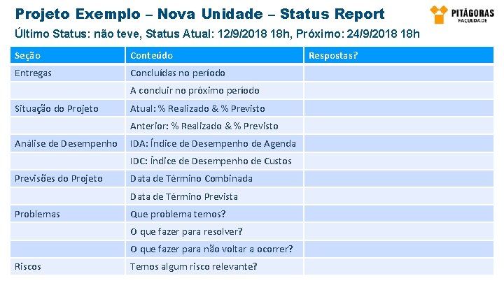 Projeto Exemplo – Nova Unidade – Status Report Último Status: não teve, Status Atual: