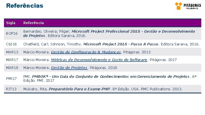 Referências Sigla Referência BOP 16 Bernardes; Oliveira; Pilger; Microsoft Project Professional 2016 - Gestão