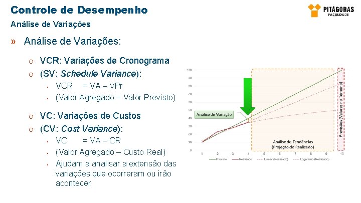 Controle de Desempenho Análise de Variações » Análise de Variações: o VCR: Variações de