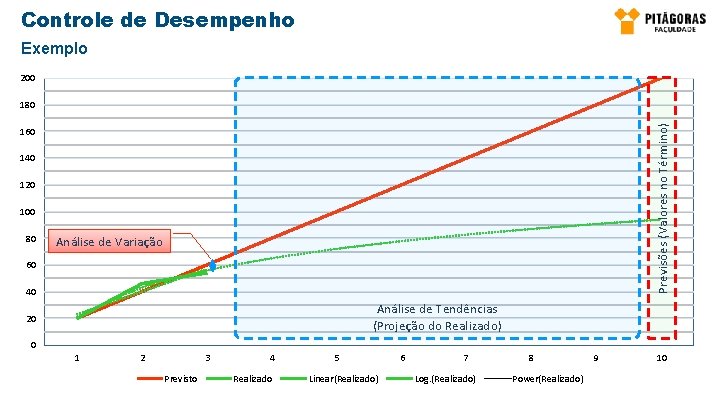 Controle de Desempenho Exemplo 200 Previsões (Valores no Término) 180 160 140 120 100