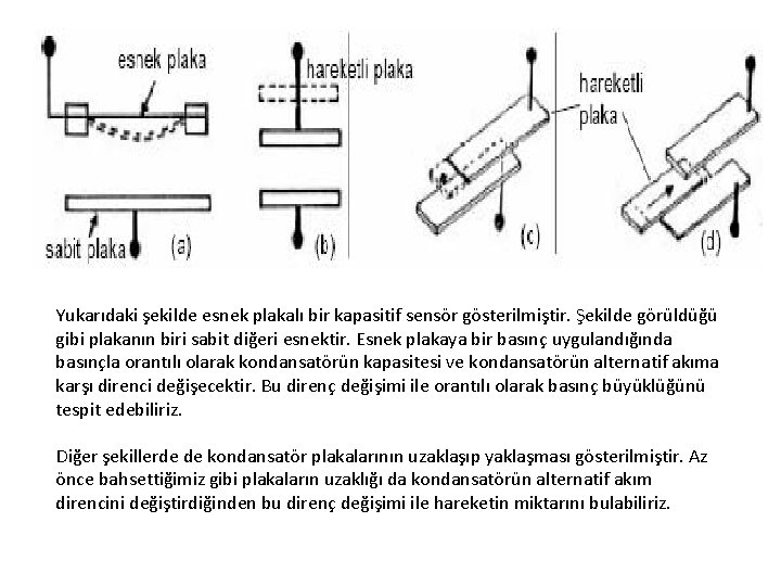 Yukarıdaki şekilde esnek plakalı bir kapasitif sensör gösterilmiştir. Şekilde görüldüğü gibi plakanın biri sabit Yukarıdaki şekilde esnek plakalı bir kapasitif sensör gösterilmiştir. Şekilde görüldüğü gibi plakanın biri sabit