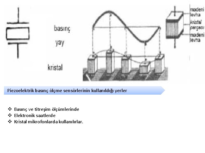 Piezoelektrik basınç ölçme sensörlerinin kullanıldığı yerler v Basınç ve titreşim ölçümlerinde v Elektronik Piezoelektrik basınç ölçme sensörlerinin kullanıldığı yerler v Basınç ve titreşim ölçümlerinde v Elektronik