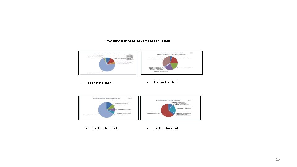 Phytoplankton Species Composition Trends • Text for this chart, • Text for this chart