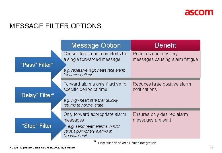 MESSAGE FILTER OPTIONS “Pass” Filter* “Delay” Filter* Message Option Benefit Consolidates common alerts to