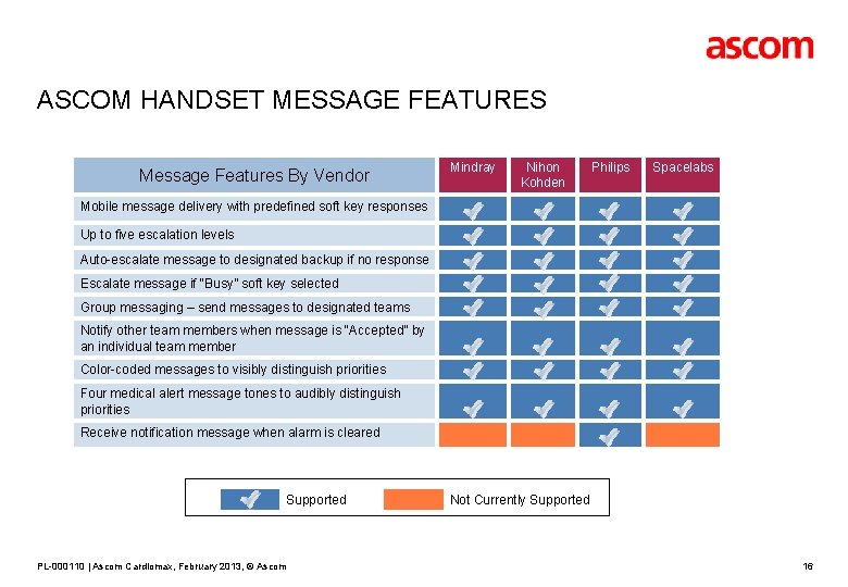 ASCOM HANDSET MESSAGE FEATURES Message Features By Vendor Mindray Nihon Kohden Philips Spacelabs Mobile