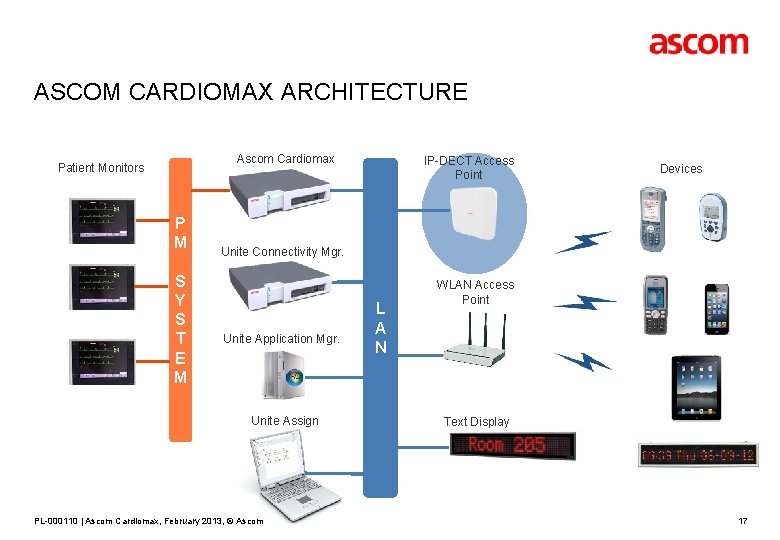 ASCOM CARDIOMAX ARCHITECTURE Ascom Cardiomax Patient Monitors P M S Y S T E