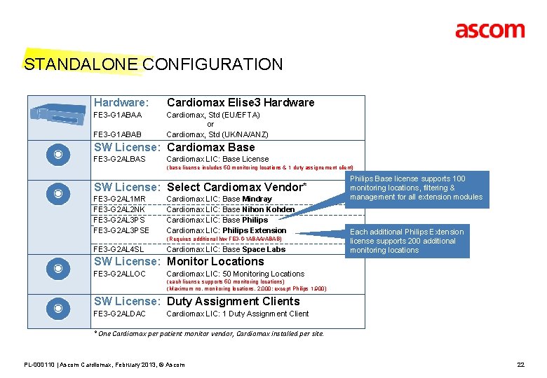 STANDALONE CONFIGURATION Hardware: FE 3 -G 1 ABAA FE 3 -G 1 ABAB FE