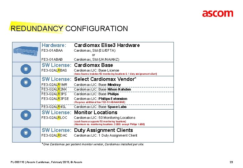 REDUNDANCY CONFIGURATION Hardware: FE 3 -G 1 ABAA FE 3 -G 1 ABAB FE